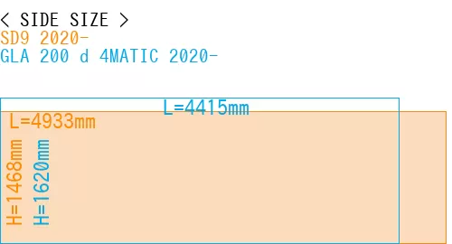 #SD9 2020- + GLA 200 d 4MATIC 2020-